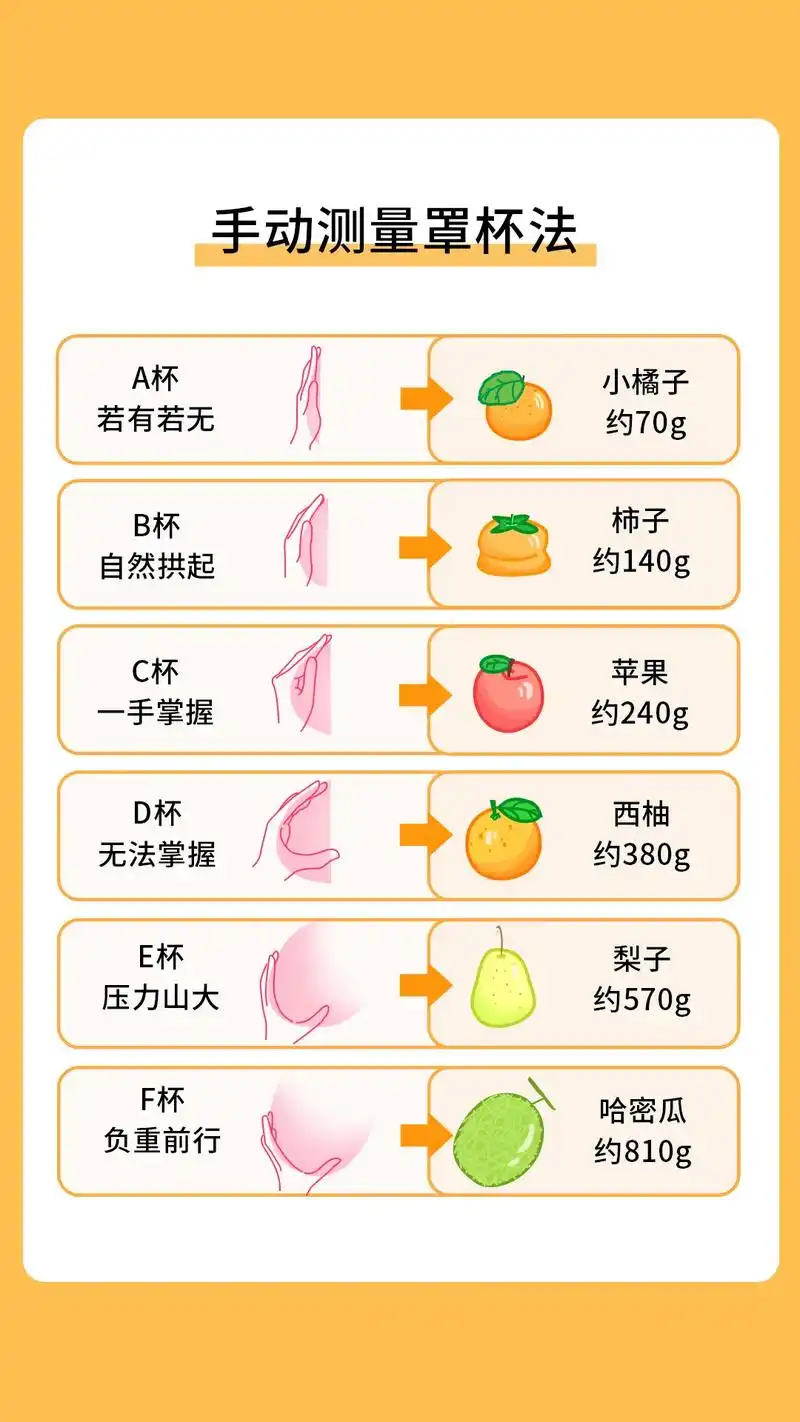 6976 分享 回复 展开 136 条回复 #女生必看 #胸围的正确测量方法