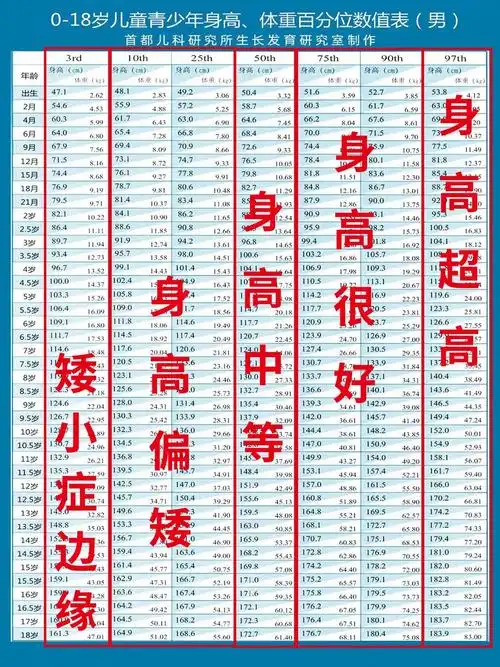 0-18岁男生身高五大等级,对照一下你家孩子