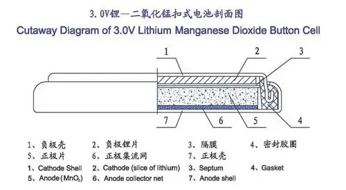 五大连池cr1225源头批发厂家