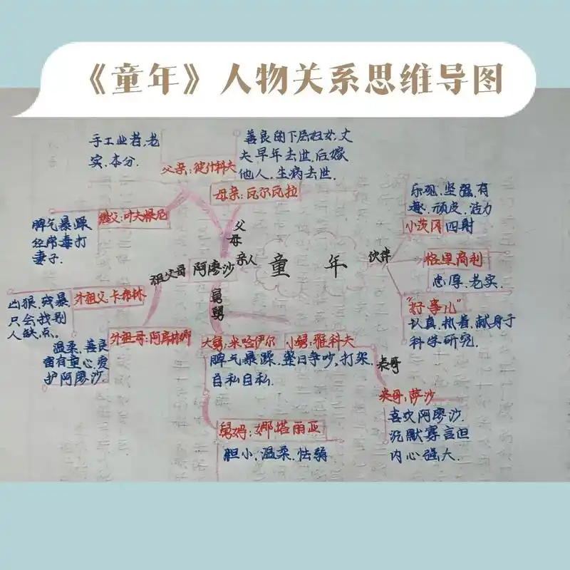 六上快乐读书吧丨《童年》人物关系思维导图