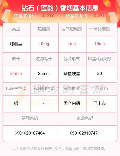 2023年钻石(莲韵)香烟价格_一包多少钱?