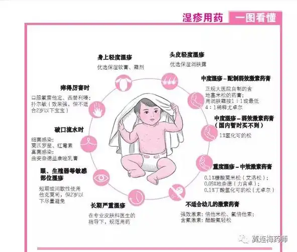 不良性湿疹",可以当成是一种特殊的湿疹,治疗和护理的原则和湿疹一样