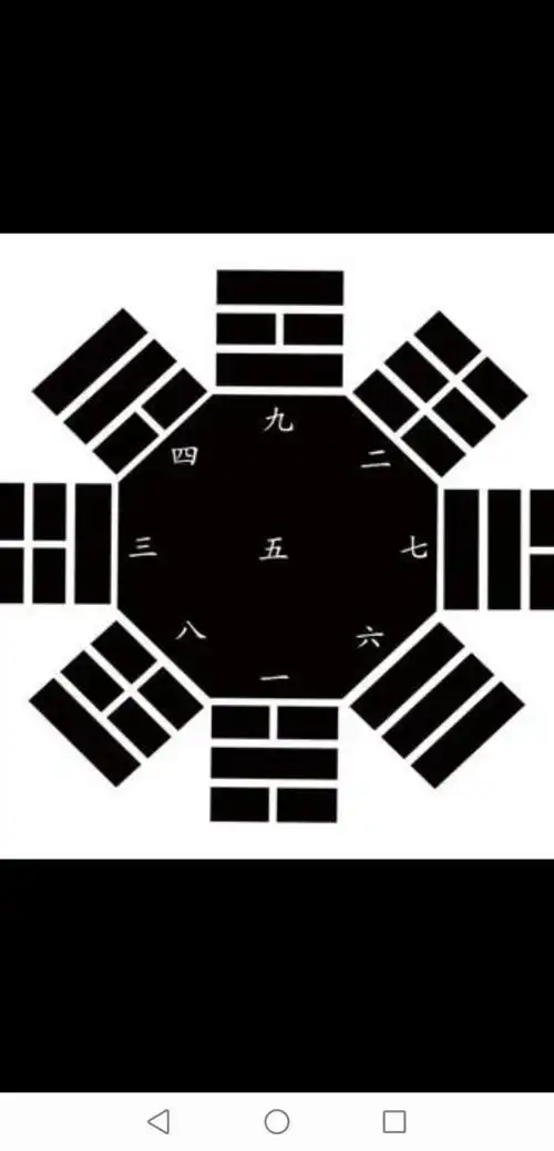 小白福音:史上最简单的九宫飞星算法