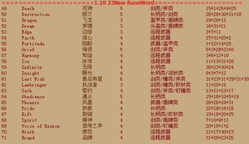 暗黑破坏神神符之语详细汇总