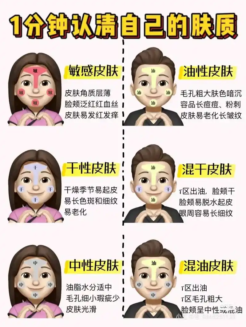 一分钟教你认识皮肤类型!#皮肤问题 #上热门 #抖音好物年货 - 抖音