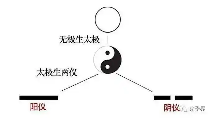 从零到九,十个维度了解《易经》_无极_五行_太极