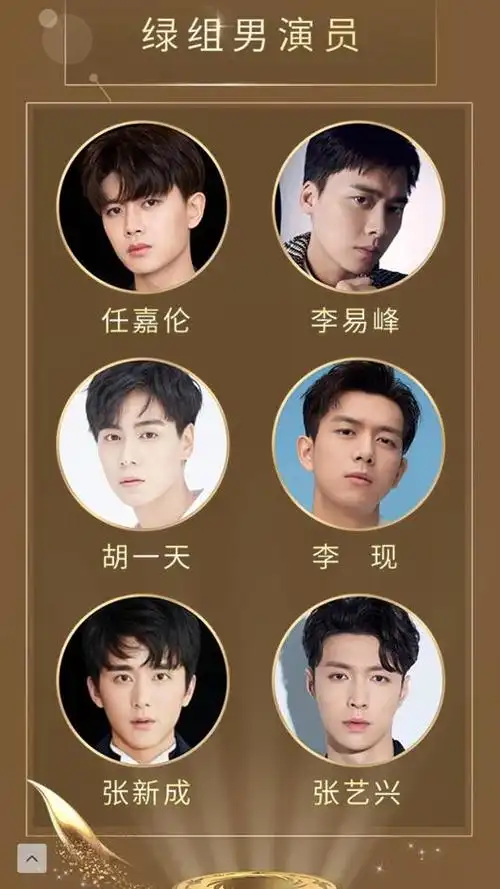 任嘉伦获中国电视好演员绿组男演员排名第一,实至名归