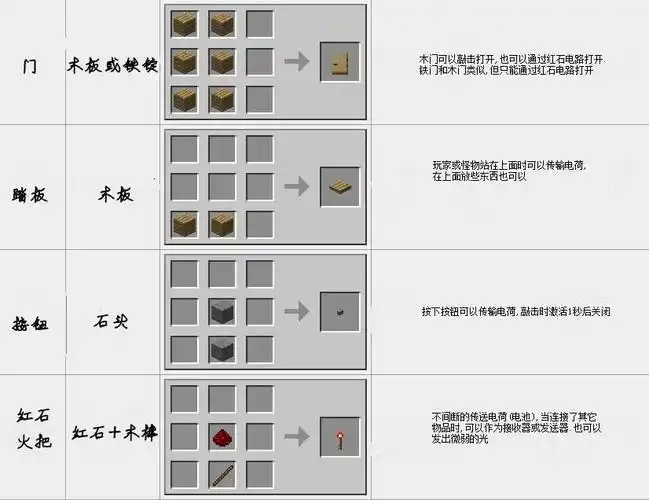 我的世界合成表