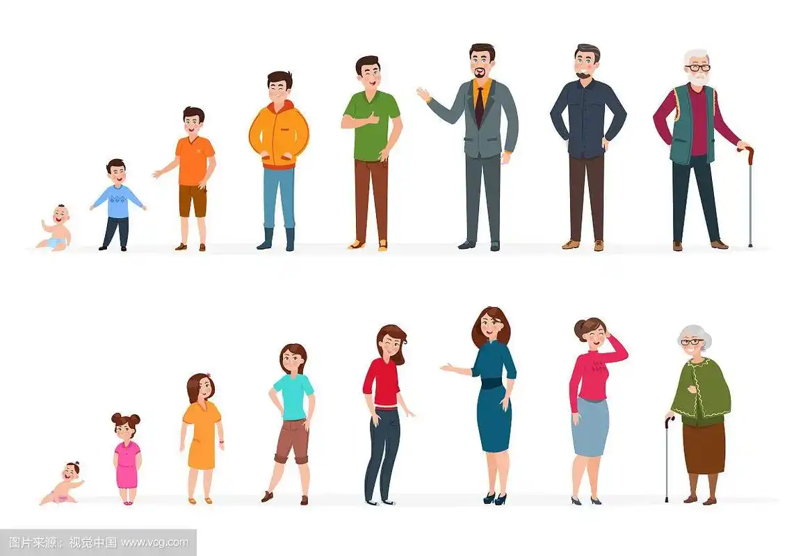 不同年龄段的人,男人女人