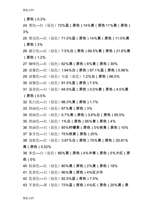 最新常用颜色调色法 颜色调配表资料.docx 9页