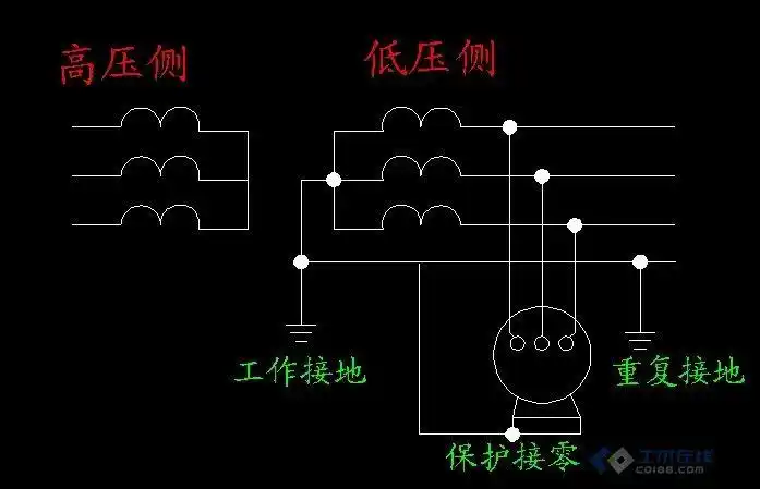 工作接地,重复接地及保护接零的示意图