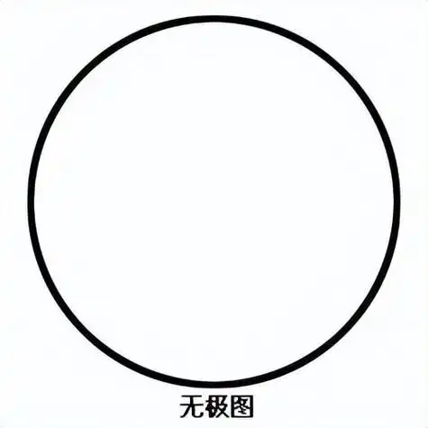 道教中的无极是什么太极是什么无极和太极的关系是怎么回事