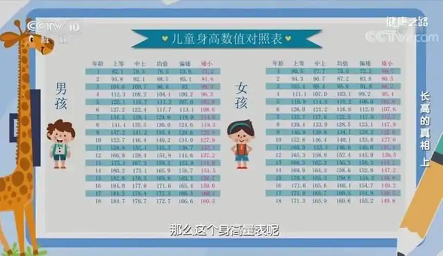 孩子8岁130厘米才算合格?2021儿童身高标准出炉,你家娃达标了没