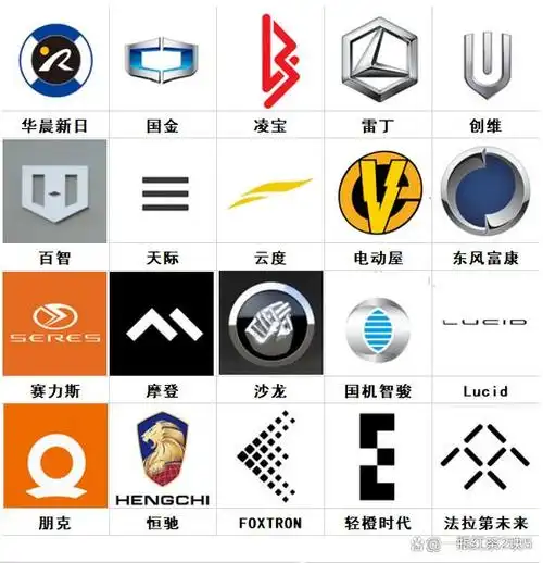 新能源车标大全图片及名称,2023常见电动汽车标志图片大全