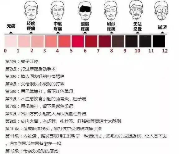 肠胃炎,肚子痛没有用牙痛来举例虽然在公认的十二等级痛感里面常言道