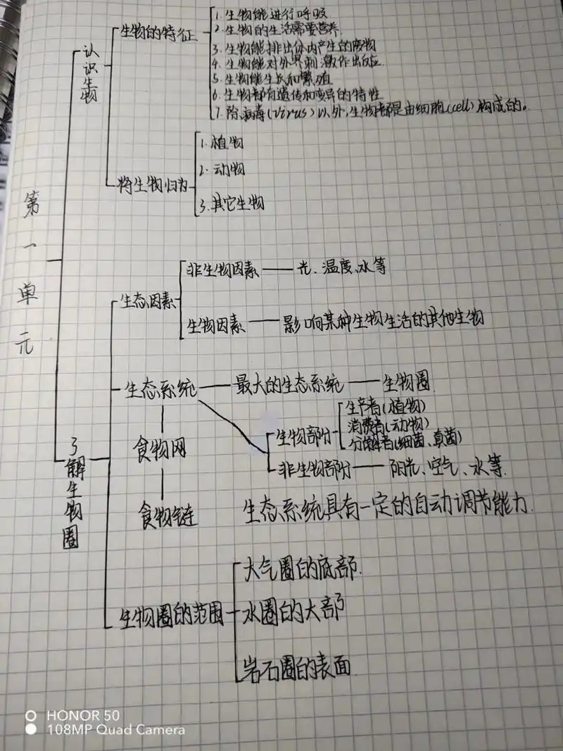 七上生物思维导图(第一单元)