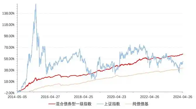 3100点震荡加剧,重点关注这类产品!
