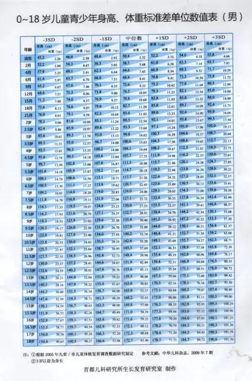 同种族,同性别和年龄的 个体身高低于正常人群平均身高 2 个标准差者