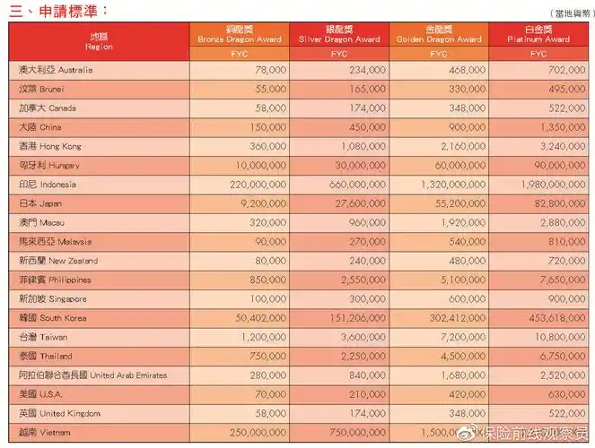 ida国际龙奖评选标准(现行标准)