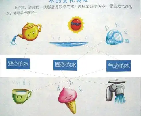 物体的状态,除固态,液态,气态以外,还有那些?