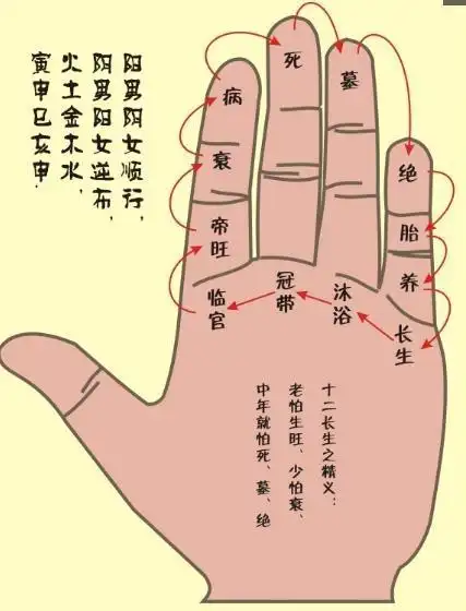 易经学习-八卦解析 掌诀图 掐指神算秘诀大全!