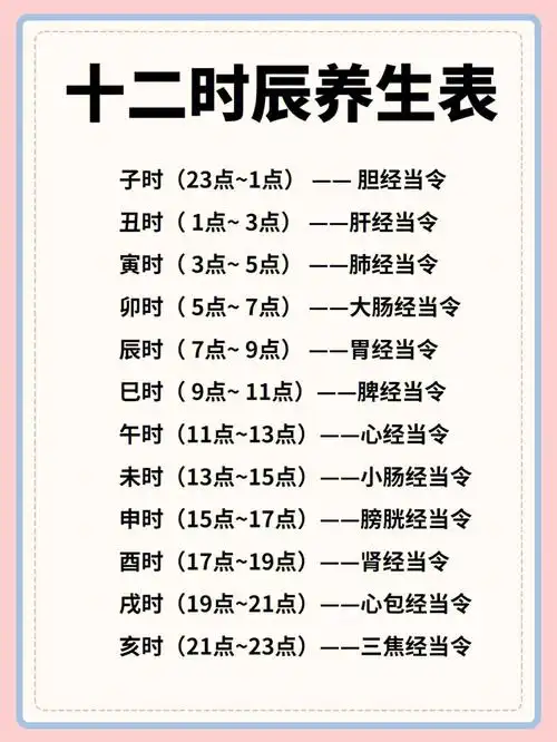 十二时辰养生表对照养生事半功倍
