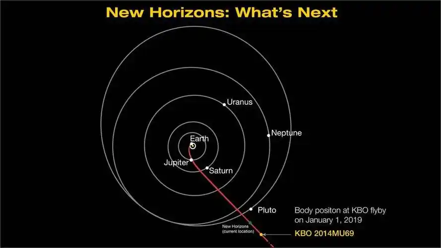 求新视野号飞越冥王星的轨道示意图...-牧夫天文论坛-天文科普网(国内