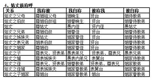【传统称谓汇辑】