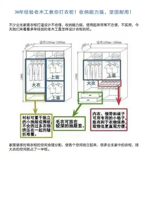 经验老木工教你打衣柜!收纳能力强,坚固耐用!pdf