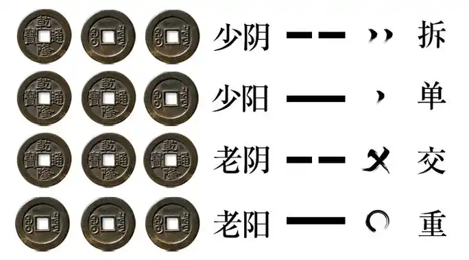 时间起卦法是什么 时间起卦法详解 方位起卦法