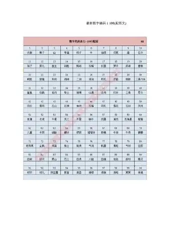 最新数字编码1-100(配图文)