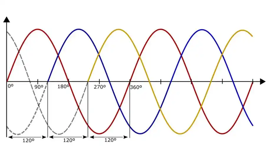 三相电源交流波形
