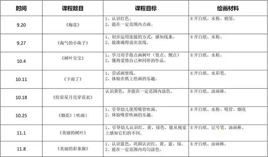 小班儿童创意画课程安排表