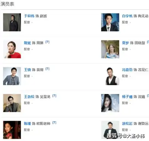 电视剧城中之城主要演员及剧情介绍