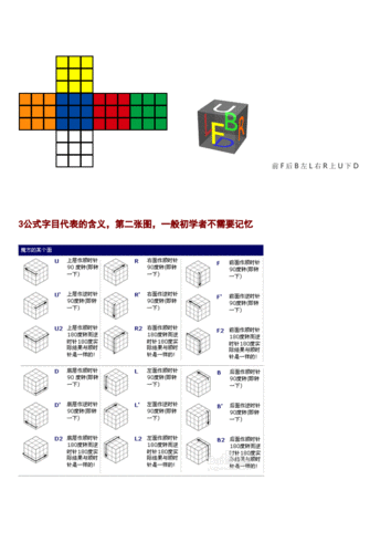 三阶魔方步骤图解.doc