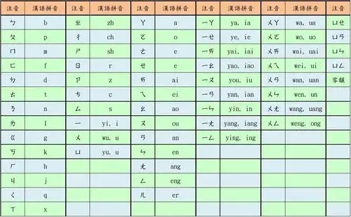 汉语拼音对照表_文档下载