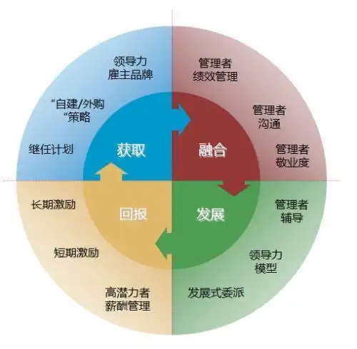 当下,我们需要充分提高团队技能,主要从目标管理和时间管理两个维度