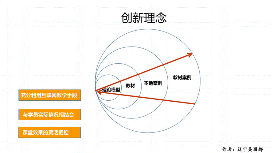 课程设计作品竞赛获奖作品三等奖挖掘好的企业构思课程设计理念pdf4页