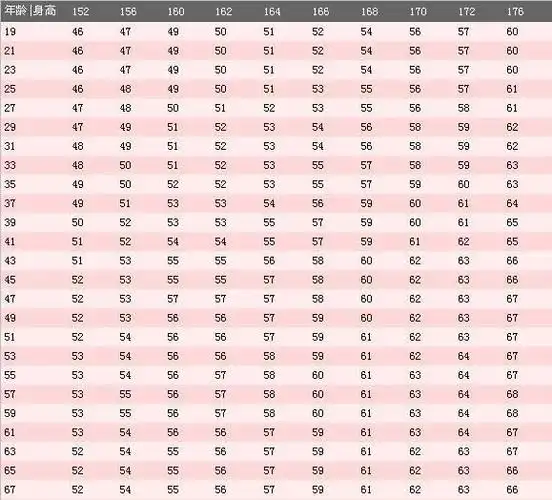 40岁后的女人体重保持在这个数就很合理看看你符合标准吗