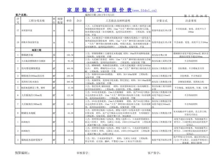 家装预算表装修预算清单装修预算表.xls