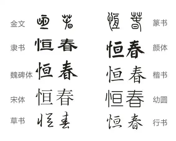 这里归纳了常用的各种版本字体写法,请过目