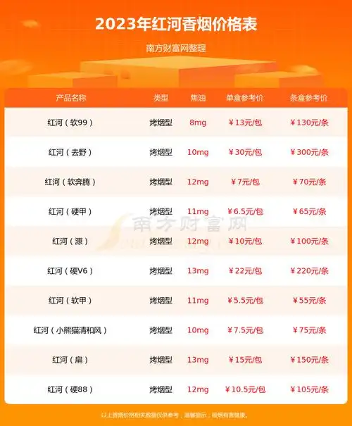 红河硬运多少钱一包2023(红河香烟价格表) - 南方财富网