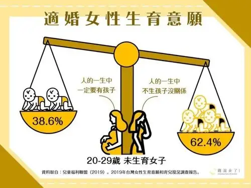 要不要生孩子,我决定!从生育看女性权利展现