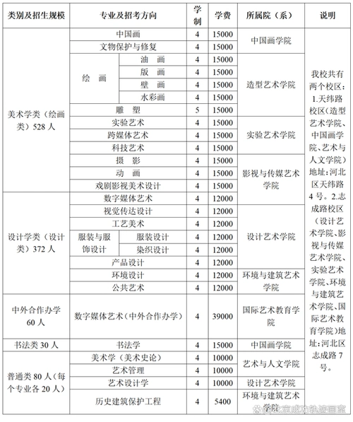 复试即将开启22所名校初试人数复试内容攻略大公开