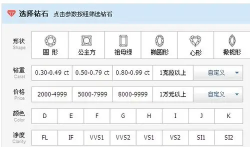 1克拉是多少克-钻石文化-obolee欧宝丽