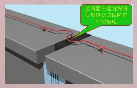 [分享]图解防雷及接地安装施工工艺,让我们一起来学习吧!