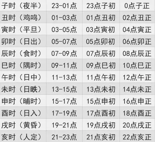 一,女怕午时生这句话所指的就是,女孩子最好避开午时的时辰出生.