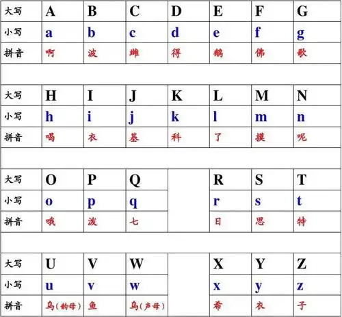 文档下载 所有分类 小学教育 语文 > 全面,简单易懂的26个字母大小写