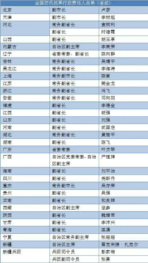 副国级领导坐镇的机构34位省部级负责人名单公布