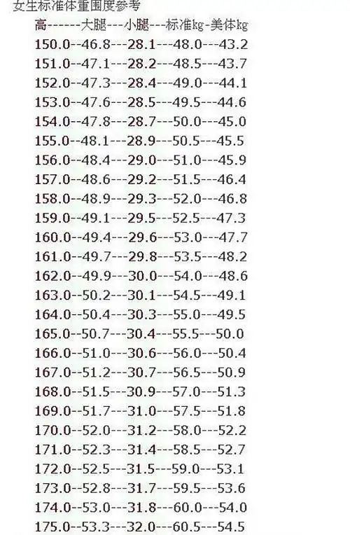 看到的标准腿围,小腿腿围差距太远一把辛酸泪!